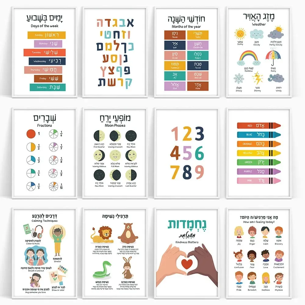 Canvas Painting Hebrew English - Kids Educational - Alphabet Numbers & More recensie en prijs