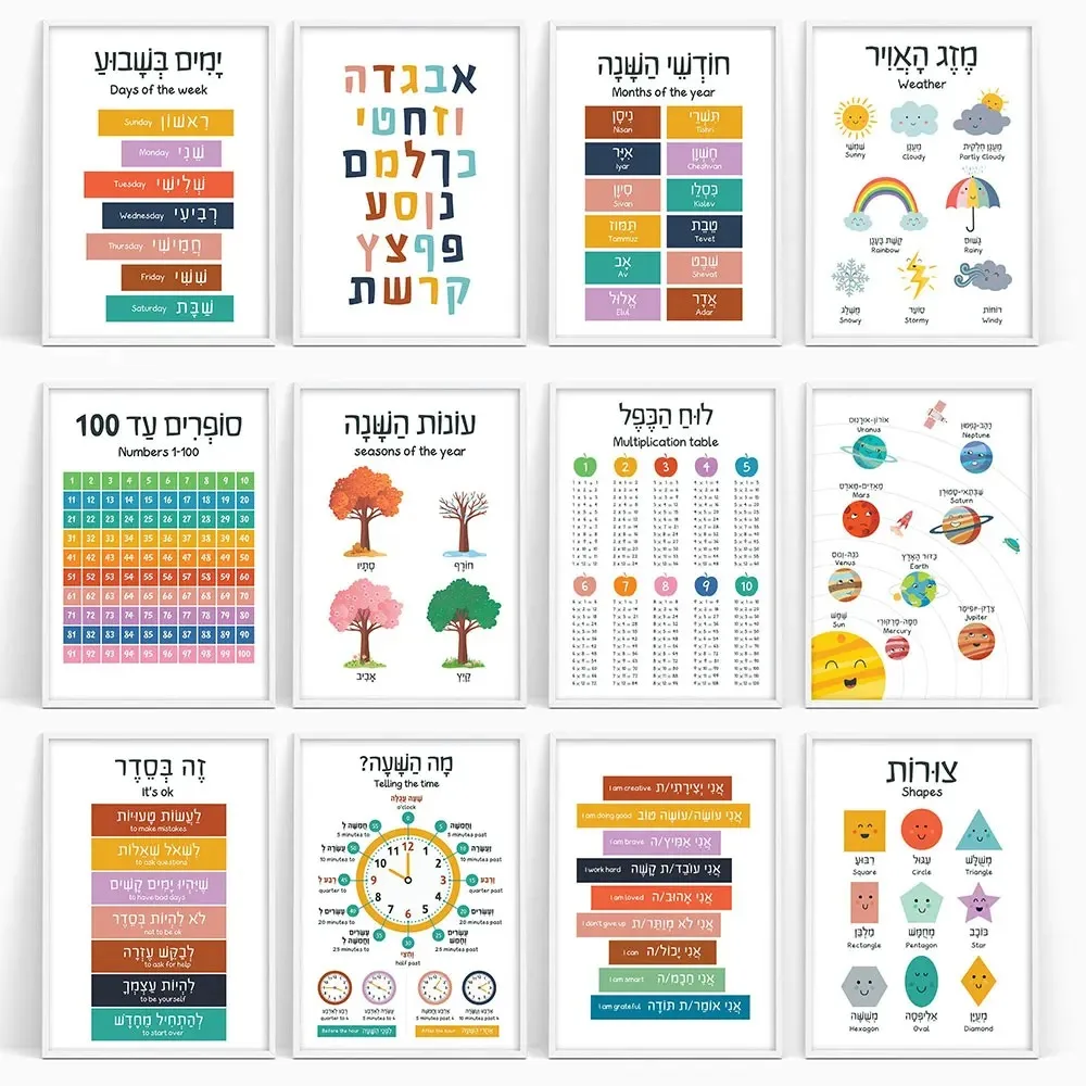 Canvas Painting Hebrew English - Kids Educational - Alphabet Numbers & More recensie en prijs