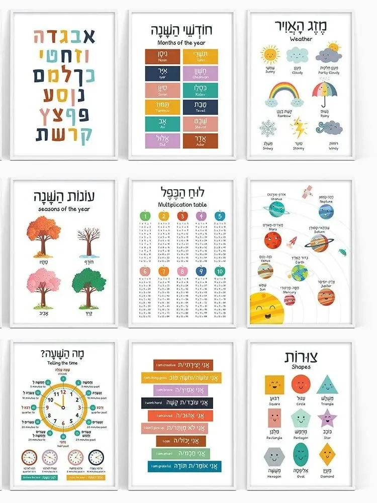 Canvas Painting Hebrew English - Kids Educational - Alphabet Numbers & More recensie en prijs