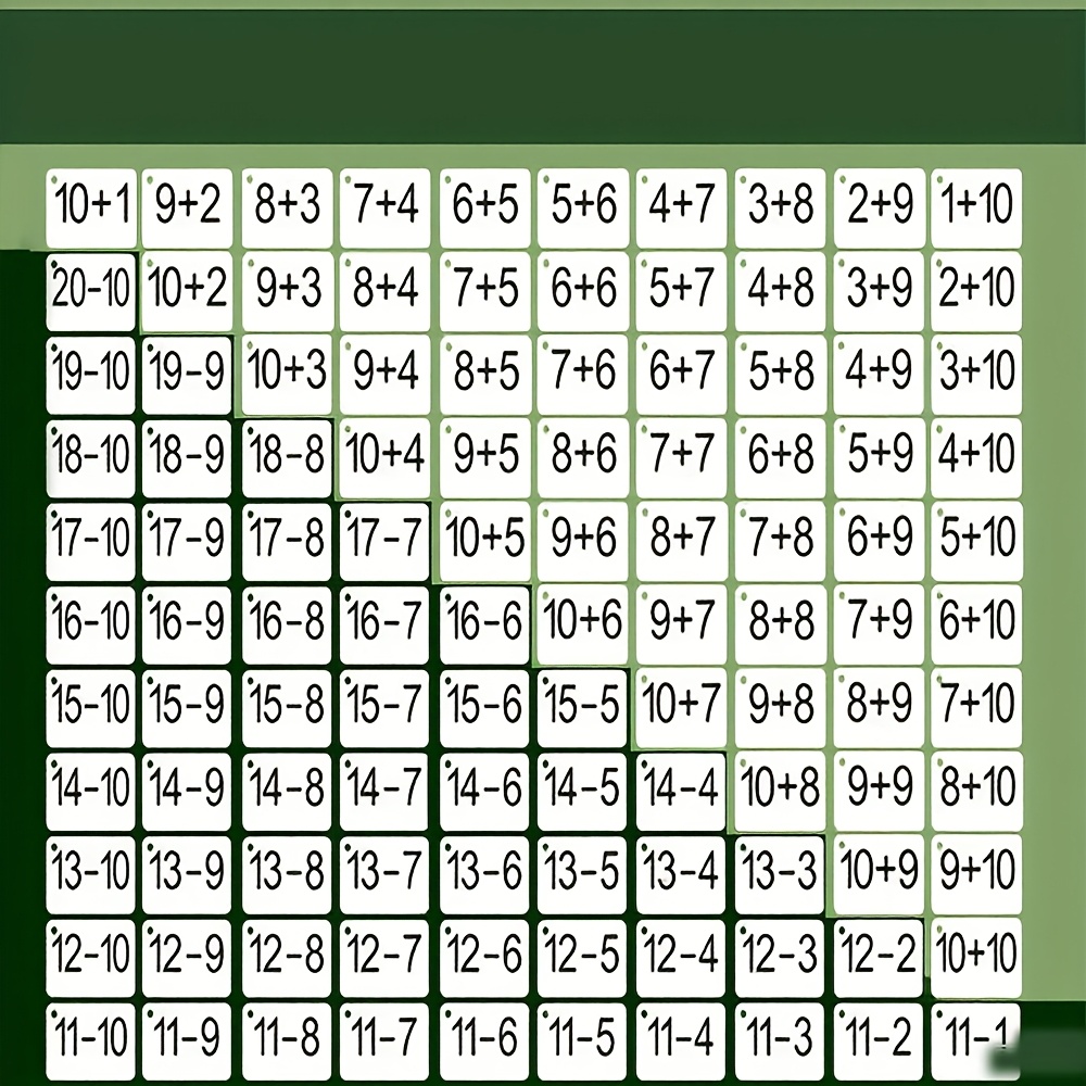 132 Cards with Addition and Su - Kids Education Card recensie en prijs