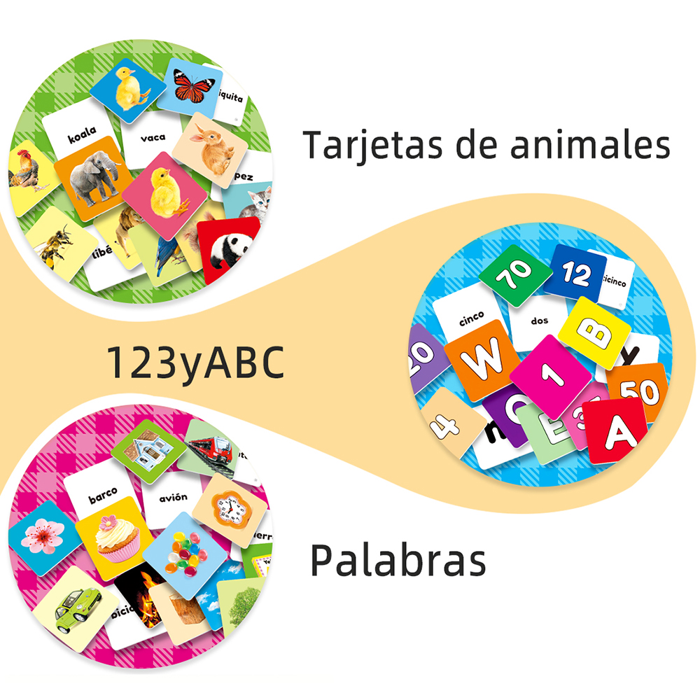 Different types of Spanish lea - Kids Education Card recensie en prijs