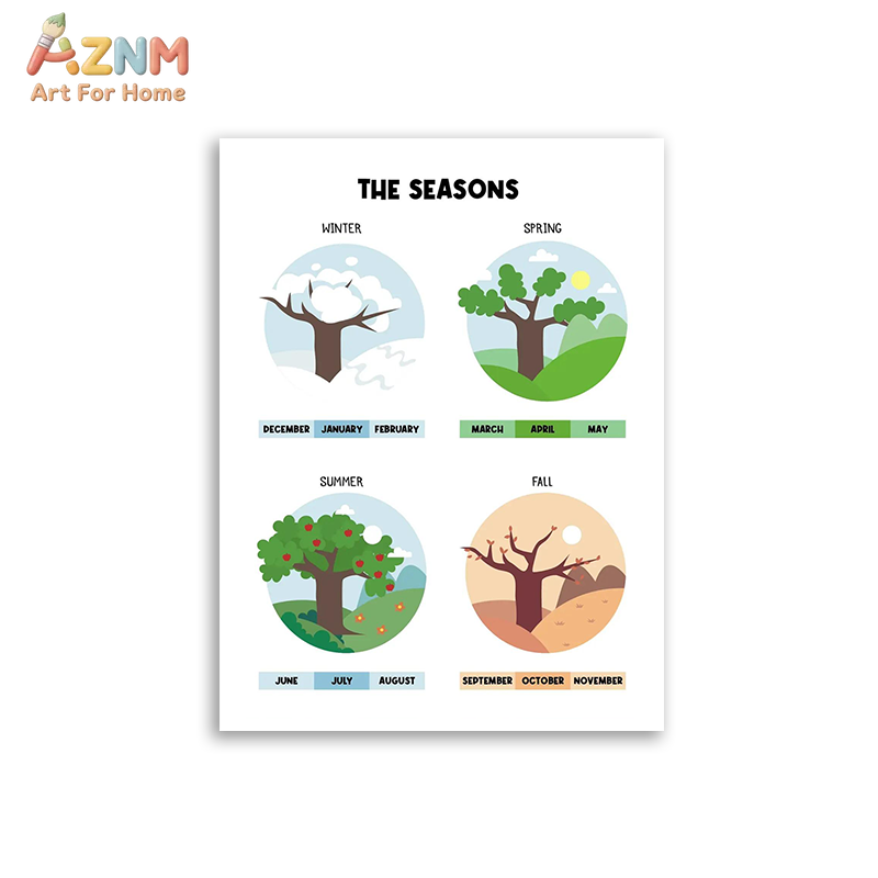 AZNM Educational Alphabet Numb - Kids Educational - Alphabet Numbers & More recensie en prijs