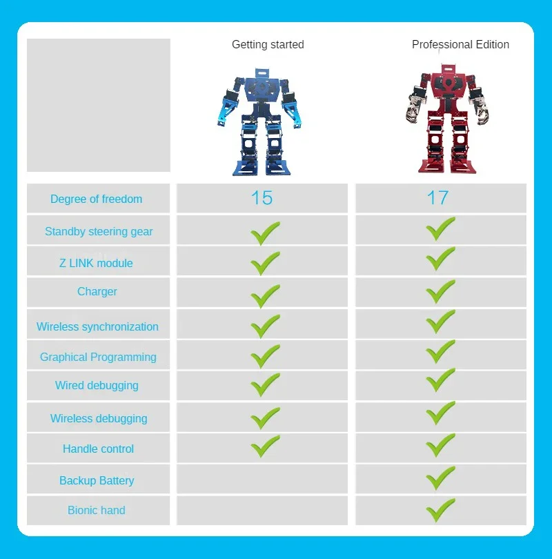 Humanoid Fighting Robot Multi- - Kids Education Degree recensie en prijs